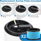 2 Pack MK01 MK06 Air Filter Replacement Compatible with Aroeve MK01 MK06, ToLife TZ-K1 and Kloudi DH-JH01 Filter, Standard Version, Blue