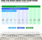 Maycold MERV 8 16x25x1 (15.70” x 24.70” x 0.75”) Furnace Air Filters (6-Pack), Pleated HVAC AC Filters, For Residential or Office Use, Individually Wrapped in Plastic