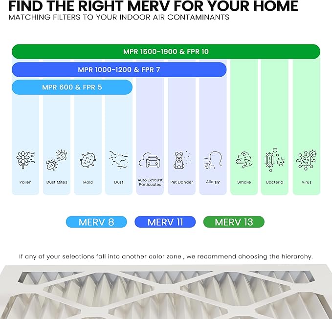 Maycold MERV 8 16x25x1 (15.70” x 24.70” x 0.75”) Furnace Air Filters (6-Pack), Pleated HVAC AC Filters, For Residential or Office Use, Individually Wrapped in Plastic