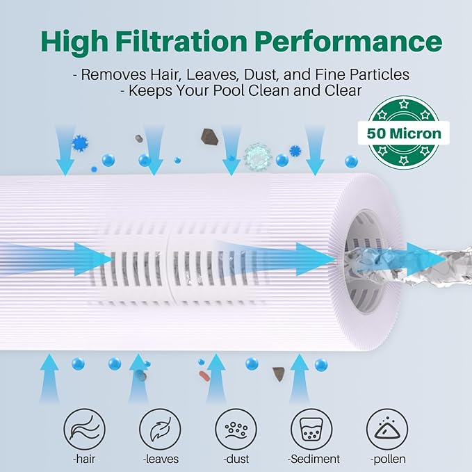 TOREAD 5CH-352 Spa Filter Replaces PPM35SC-F2M, Marquis Spa 20042, 20092, 70-0240, 370-0242, 370-0243, Filbur FC-0196, 2" Male Thread/MPT Hot Tub Filter, 2 Pack