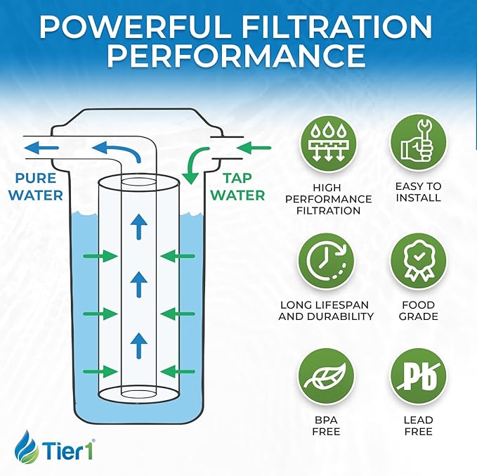 Tier1 1 Micron 10x4.5 Water Filter | Spun Wound Polypropylene Whole House Sediment Water Filter | Replacement for Pentek DGD-2501, 155359-43, SDC-45-1001 | 4.5 x 10 Water Filter Cartridge (12-Pack)