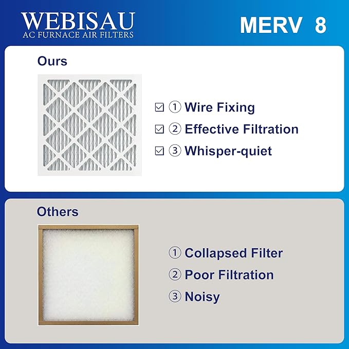 14x14x1 Air Filter MERV 8 MPR 600 6Pack Furnace Filters Pleated HVAC AC Furnace Air Conditioner Filters (Exact size: 13 3/4"x13 3/4"x3/4")