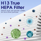 40 Replacement Filter Compatible with MA Air Purifier 40 Series, 3-in-1 High-Efficiency H-13 Grade, Pre-Filter and Activated Carbon, 4 Pack