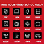PowerSmart 2500-Watt Portable Inverter Generator with Quiet Technology