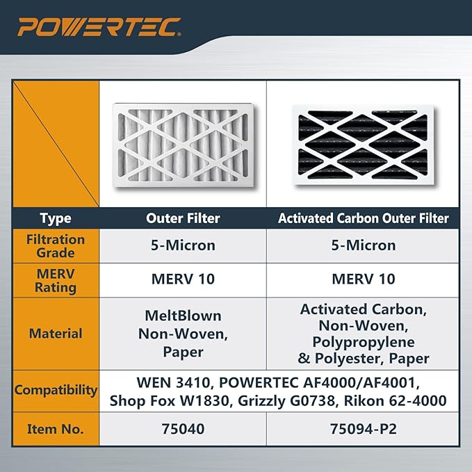 POWERTEC Inner & Outer Air Filter Set for WEN 3410, POWERTEC AF4000/AF4001, Shop Fox W1830 Air Filtration System, Replacement for WEN 90243-026-2, 90243-027-2 Woodworking Air Filters, 6PK (75092)