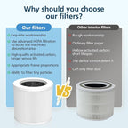 2 Pack A1 Replacement Filter Compatible with VEWIOR Air Purifier Hqsc-50, Hqkj-80, Ameifu Ap01w, Koios Hqkj-50, H13 True Hepa Filter for Vewior A1w Air Purifier