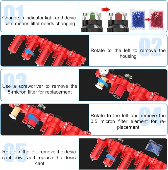 1/4" NPT Industrial Grade 5 Stage Aluminum Air Drying System, Coalescing Filter, Particulate Filter, Triple Desiccant Dryer and Air Regulator, Manual Drain For Plasma Cutter and Paint Spray