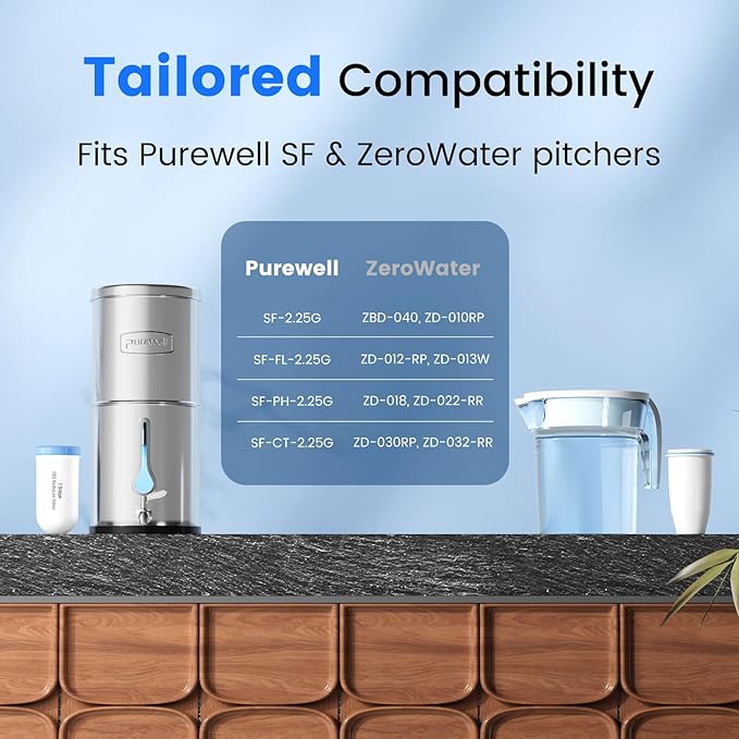 Purewell 7-Stage 7-In Water Filter Replacement for Zero Pitcher, Purewell SF series system, 400Gal Long-Lasting(4 Pack, SF Series)
