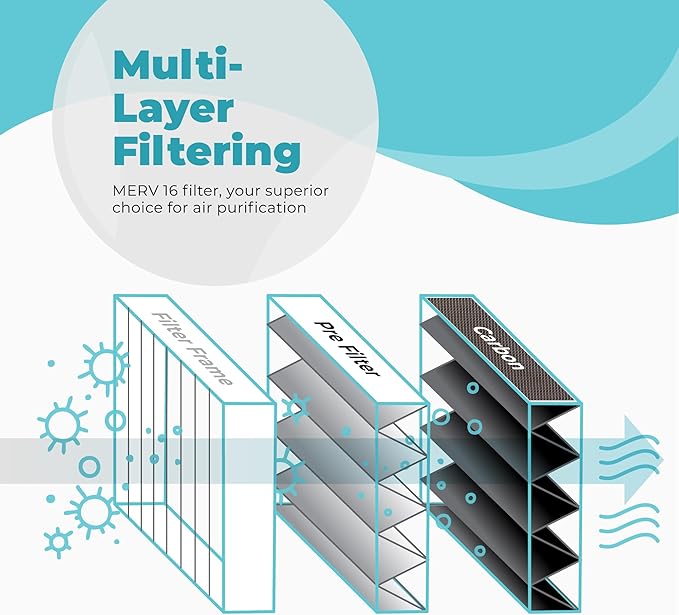 Lennox Healthy Climate Lennox X6675 20x25x5 Air Filter, Healthy Climate Carbon Clean Merv 16 Home Furnace Filter for HVAC system 3 Pack with Wholesalehome Cleaning Cloth