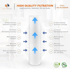 Aquaboon 1 Micron 20 x 4.5 Sediment Water Filter Replacement Cartridge | Whole House Sediment Filtration | Compatible with AP810-2, SDC-45-2005, FPMB5-20, P5-20, FP25B, 155358-43, 4 Pack
