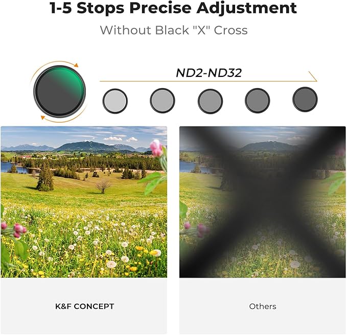 K&F CONCEPT 77mm Black Diffusion Mist 1/4 & Variable ND2-32 in-1 Filter Cinematic Effect Neutral Density Filter for Camera Lens with 18 Multi-Layer Coatings (K- Series)