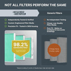 Spearhead HEPA Breathe Easy Cabin Filter, Up to 99.97% Filtration of 0.3 Micron Particles w/No Airflow Reduction (BE-743H)