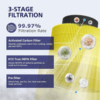 B-D02L/M05/B-D02U H13 Filter Compatible with VEWIOR B-D02U, for MOOKA B-D02L& M05, for Tailulu D10 Air Purifi-er, 3-Stage H13 Efficient Filter for B-D02L/M05/B-D02U, 2 Pack