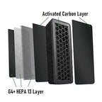 Fafeicy 3D Printer Filter Replacement High Efficiency Activated Series Air Filter Dual System 99.95% Filtration Seamless Integration