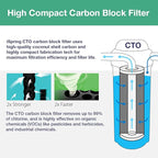 iSpring F3WGB32B 4.5” x 20” 3-Stage Whole House Water Filter Replacement Pack Set with Sediment and Carbon Block Cartridges Reduces up to 99% Chlorine, White