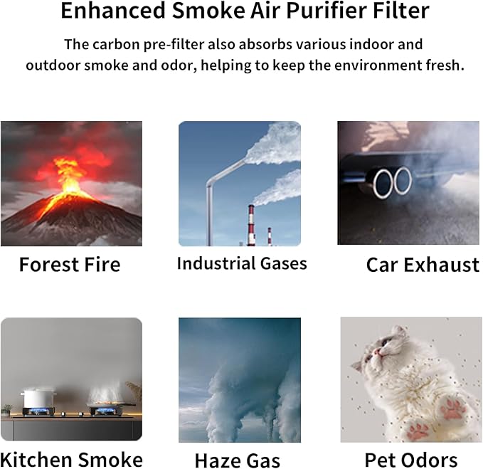 LV-H133 Replacement Filter Compatible with LEVOIT LV-H133 and LV-H133-RF Air Purifier, High-Efficiency 3-in-1 True H13 HEPA Activated Carbon Filter