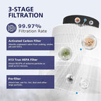 B-D02L/M05/B-D02U H13 Filter Compatible with VEWIOR B-D02U, for MOOKA B-D02L& M05, for Tailulu D10 Air Purifi-er, 3-Stage H13 Efficient Filter for B-D02L/M05/B-D02U, 2 Pack