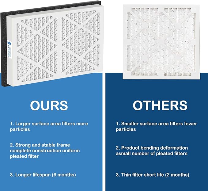 20x30x3 MERV 13 Pleated Air Filters Replacement Compatible with Zephyr VGF Series 20x30x3 Whole Home Return Air Grille Filter, MERV13 Air Filtration System, 2 Pack