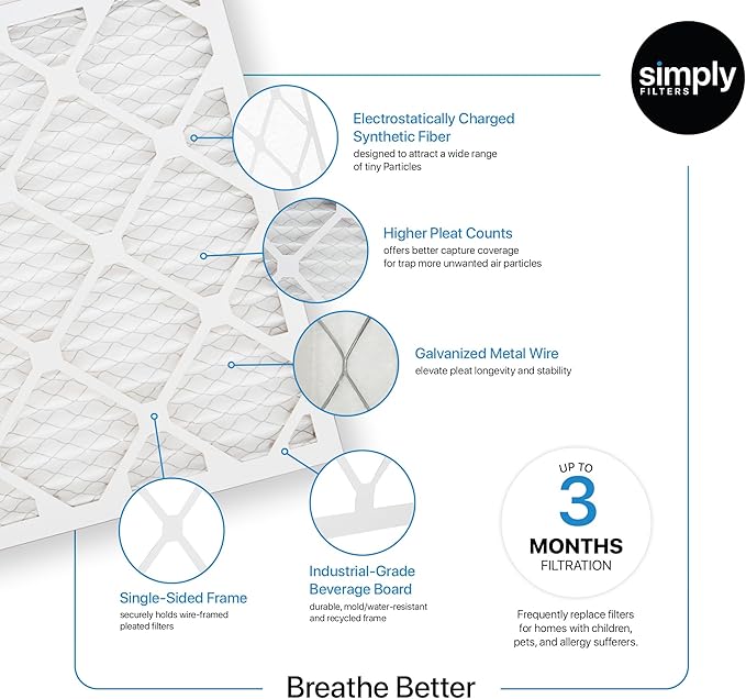 Simply 17x17x1 Air Filter, Merv 8, 6 Pack, For Home AC Furnace & HVAC (Actual Size: 16.75"x16.75"x0.75") DUST, Pet, & Allergy Control