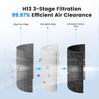Mini Car Air Purifier-True HEPA Portable Small Air Purifier 15dB Quiet Cordless for Smoke/Dust/Pet Hair with 3-Layer Filtration for Cars/Small Bedroom/Office/Desk/Travel (Black）