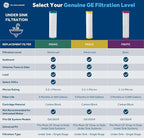 GE Single Stage Drinking Water System Replacement Filter, Fits GX1S01R Under Sink Filtration System, Replace Every 6 Months, FXUVC