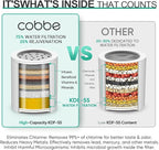 Cobbe High Output Shower Filter for Hard Water - Extra 2 Replaceable Cartridges - Removing Chlorine and Harmful Substance, and Dramatically Improves The Condition of Your Skin, Hair and Nails - Chrome
