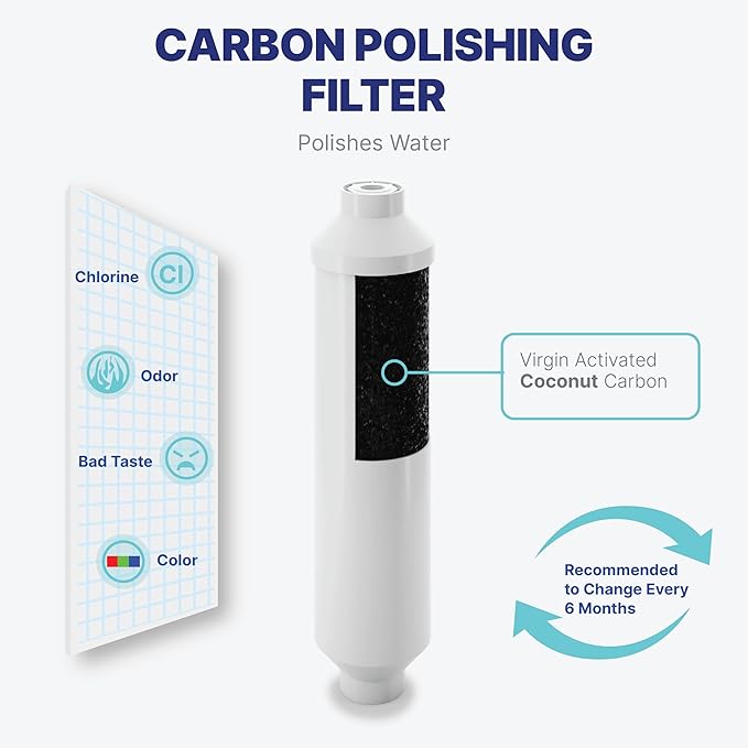 NU Aqua Reverse Osmosis Water Filter System Replacement Set - 6 Stage 1 Year UV Under Sink Kit - Membrane, Sediment, Carbon Filters, Parts & Fittings - Universal Undersink RO Filtration Cartridge Pack