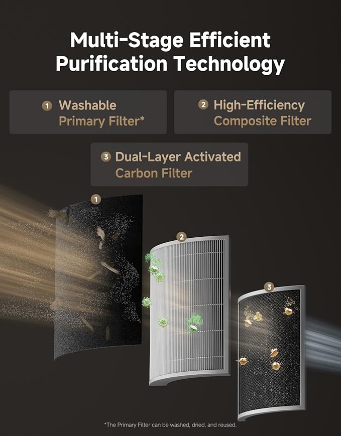 ‌Dreame Pet Air Purifier, Cleans 5,386 ft² in One Hour, 1,346 ft² for Home Large Room, NeverChange 5.4-Year Filters for Odor Purification, 360° Visual Collection of Hair, ‌Pet-Friendly Design, Glod