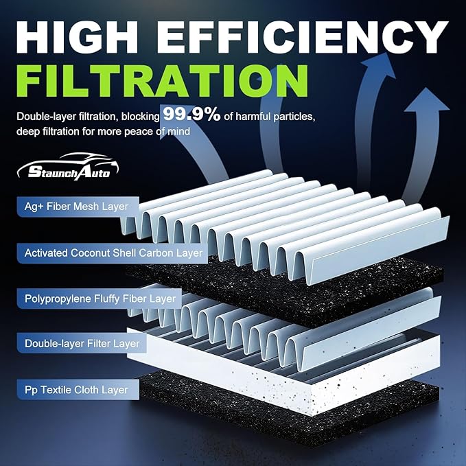 Engine and Cabin Air Filter Combo for Ford Explorer 2020-2026 2.3/3.0L,Lincoln Aviator 20-26 3.0L,Police Interceptor Utility 20-25 3.0L Air Filter Car Replacement #JX6Z19N619BA CA10242 Car Accessories