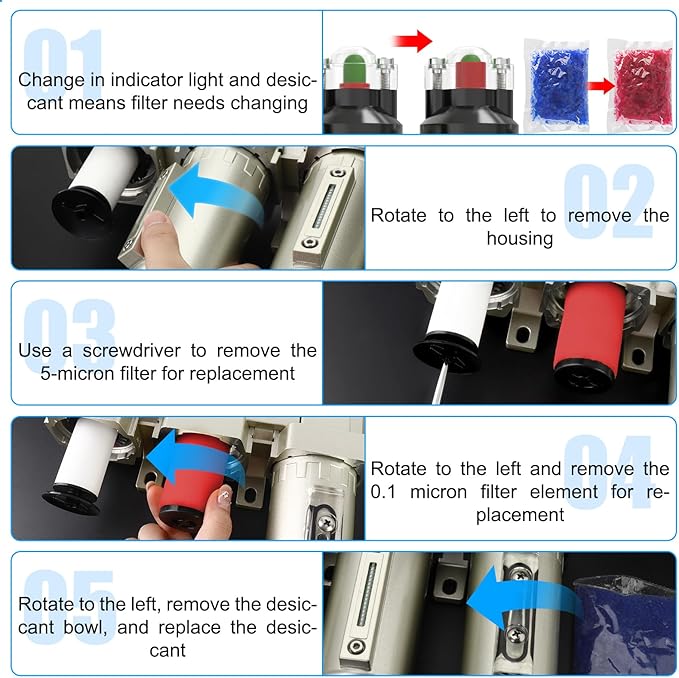 3/4" NPT Heavy Duty Industrial Grade 3 Stage Air Drying System, Auto Drain, Coalescing Filter, Particulate Filter, Desiccant Dryer and Air Regulator For Plasma Cutter and Paint Spray