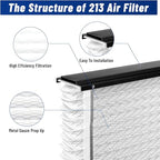 2-Pack 213 Replacement Filter, Compatible with Aprilaire 1210, 1620, 2210, 2216, 3210, 4200, 20x25x4 Inches MERV 13 Furnace Air Filter