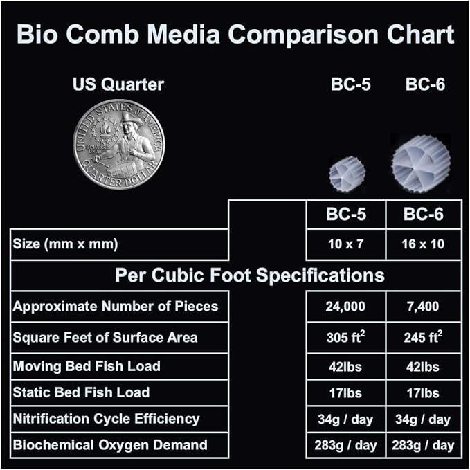 Anjon Manufacturing Bio Comb Fluidized Bio Media – 1 Cubic Foot BC-6
