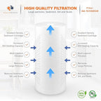 Aquaboon 5 Micron 10 x 4.5 Well Water Sediment Filter Replacement Whole House Water Filter Cartridge Compatible with DGD-5005, WFHD13001B, 20-Pack
