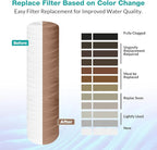 20 x 4.5 Inch 5 Micron String Wound Sediment Water Filter Cartridge, SimPure Whole House Sediment Well Water Filter Replacement for Well Water, Fits DB20P DB20P-3 (2 Pack)