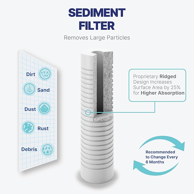 NU Aqua Reverse Osmosis Water Filter System Replacement Set - 7 Stage 2 Year Alkaline & UV Under Sink Kit - Membrane, Sediment, Carbon Filters, Parts & Fittings - Universal RO Filtration Cartridge