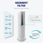 NU Aqua Reverse Osmosis Water Filter System Replacement Set - 4 Stage 1 Year Under Sink Kit - Includes Sediment, Carbon Filters, Parts & Fittings - Universal RO Filtration Cartridge Pack