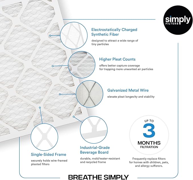Simply 30x36x2 Air Filter, MERV 8, 6 Pack, Furnace Air Filter for HVAC (Actual Size:29.5"x35.5"x1.75") DUST, Pet, & Allergy Control