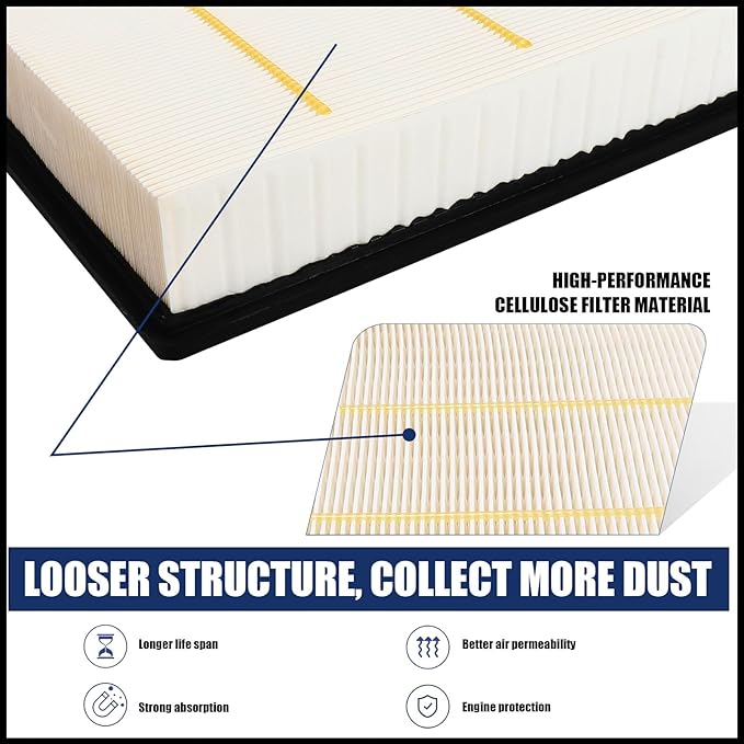 Engine Air Filter for 1999-2018 Chevy Silverado 1500, 2500, and 3500 | AF5314