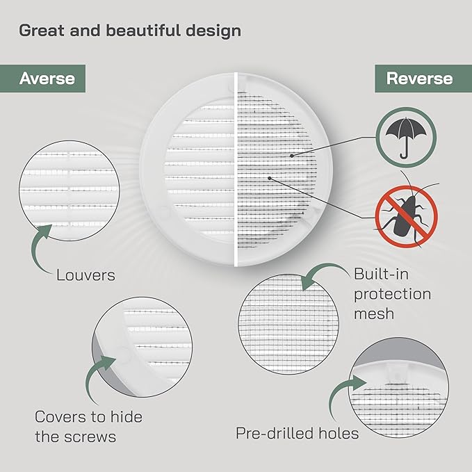 Vent Systems 4" Inch (Opening Dimensions) - Pack of 50 - White Soffit Vent Cover - Plastic Round Air Vent Grille - Built-in Mesh Screen - HVAC Register Louver for Bathroom, Home, Kitchen