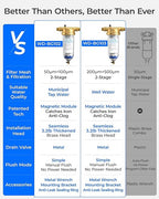 Waterdrop Mega Spin Down Sediment Filter, Upgraded Reusable Backwash Whole House Water Filter System for City/Well Water, 50 Micron+100 Micron, 1" MNPT + 3/4“FNPT, BPA Free