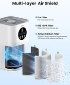 VEWIOR Official A1 A1W Air Purifier Replacement Filter H13 True HEPA Air Filter, Compatible with VEWIOR HQSC-50 HQKJ-80 A1 A1W Air Purifiers