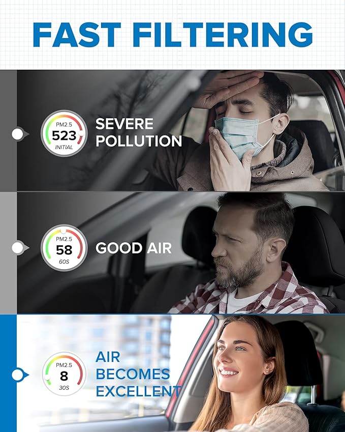 PHILTOP Cabin Air Filter w/Activated Carbon, Compatible with Model3 Tesla 3 2018-2020, Carbon Filter Up Dust Pollen Odor