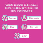 Colorfil 14x20x1 Air Filter (4-Pack) | Made in the USA | Color Changing | Remove Cat and Dog Odor | MERV 8 for Pet Hair Dander and Dust | 13.5"x19.5"x0.75" Exact Size