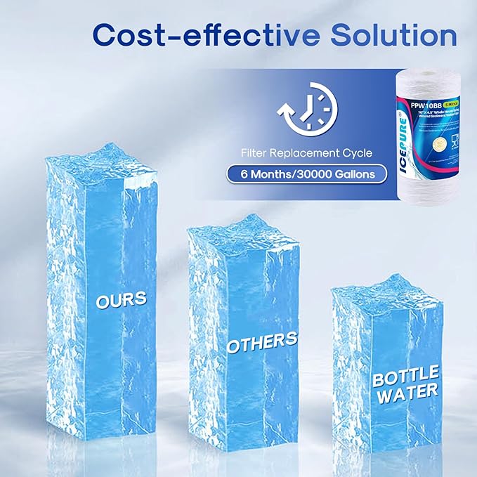ICEPURE 5 Micron 10”*4.5'' Whole House Sediment String Wound Water Filter Replacement filter for 84637, WPX5BB97P, PC10, 355214-45, 355215-45, WP10BB97P, WP5BB97P, 4PACK