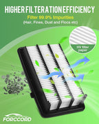 Engine & Cabin Air Filter Kit - Fit for Honda Civic 1.5L 2016 2017 2018 2019 2020 2021 Activated Carbon Cabin Filter - Replacement CF11182 CA12050 Air Filter for My Civic (Not for hybrid!)