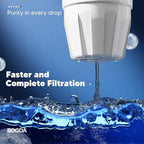 Upgraded Water Filter Replacement Fit for Zero Pitcher and Dispenser ZR-001 ZR-004 ZP-006 ZR-017, Five-Stage Filter System, Effectively Reducing Lead, Chromium, and Contaminants, 2 Packs, By BOGDA