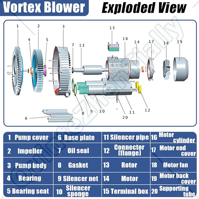 Vortex Ring Regenerative Blower,Single Phase High-Pressure Industrial Vacuum Pump,Electric Air Pump,for Industrial Applications,Construction Sites,Fish Pond Aeration 370W/0.49HP