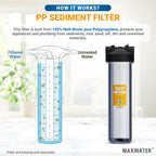 Max Water 1 Micron 20 x 4.5 Sediment Water Filter Cartridge - Whole House Water Filter Replacement Cartridge for Well Water System Compatible with DGD-5005-20, FP25B, AP810-2, FPMB5-20, 2-Pack