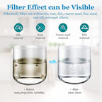 50 Micron 20-Inch Whole House Heavy Duty Water Filter Replacement Cartridge, Pleated Sediment Water Filters 4.5" x 20" for Well Water, Compatible with ECP5-20BB, R30-20BB, SPC-45-2050, 2 Pack