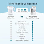AquaTru Classic Countertop Water Purifier | Certified 4-Stage Reverse Osmosis System Removes 84 Contaminants Including Forever Chemicals, Lead, Fluoride & Microplastics | No Plumbing Required